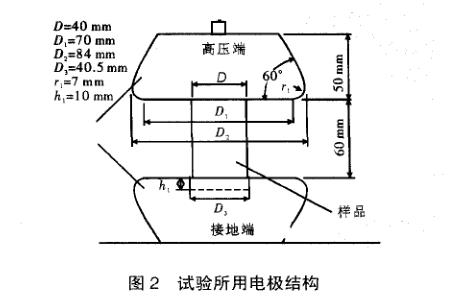 含缺陷復(fù)合絕緣子加速老化試驗(yàn)準(zhǔn)備
