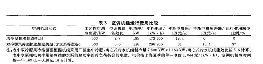 雙冷源風(fēng)冷恒溫恒濕機(jī)空調(diào)系統(tǒng)維護(hù)