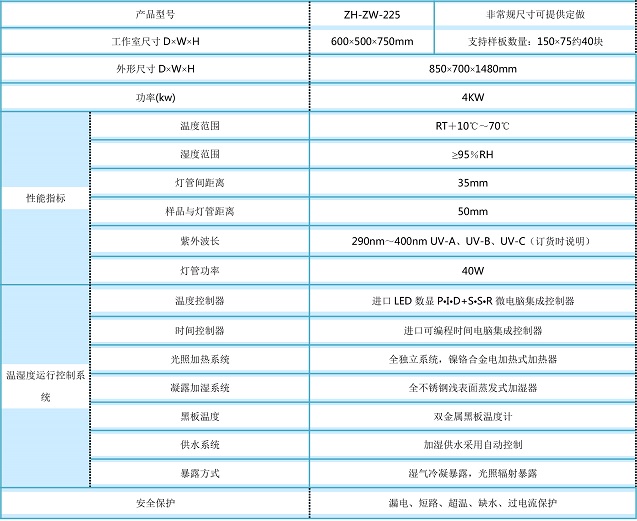 紫外線試驗機測試結(jié)果