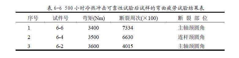 曲軸疲勞試驗