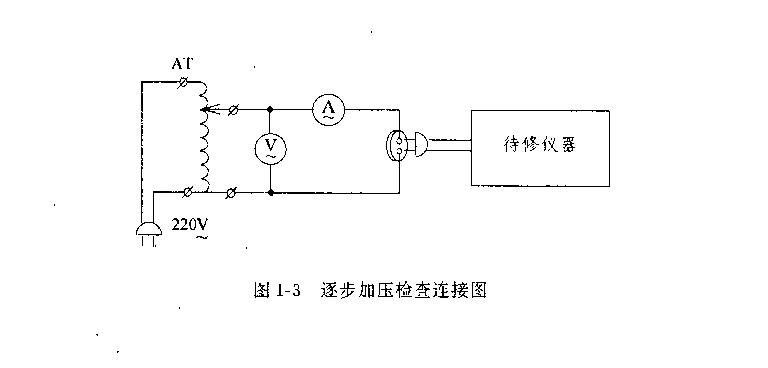 機械設(shè)備故障檢修