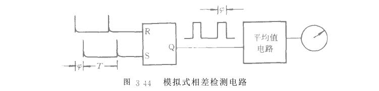 相差信號采集方法