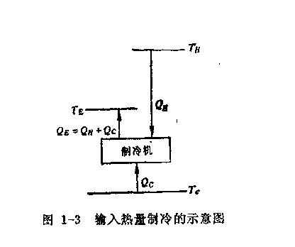 �μ�(j��)�������sʽ����