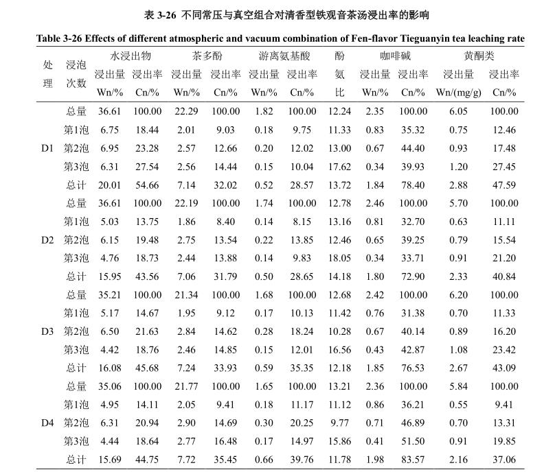 低溫真空干燥箱常壓干燥試驗
