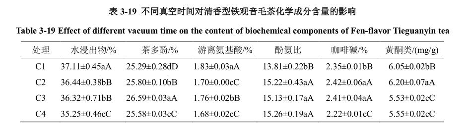 低溫真空干燥箱真空時間試驗結(jié)論
