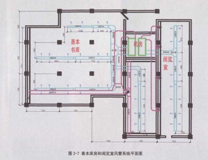 恒溫恒濕空調(diào)送回風系統(tǒng)