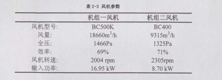 恒溫恒濕空調(diào)送回風系統(tǒng)具體情況