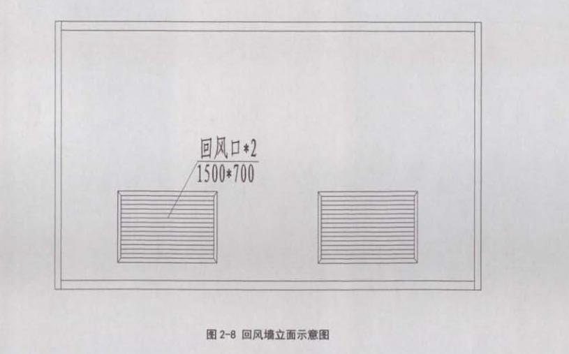恒溫恒濕空調(diào)氣流組織設(shè)計